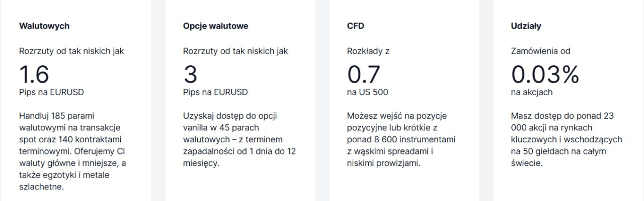 Warunki handlowe SaxoBank