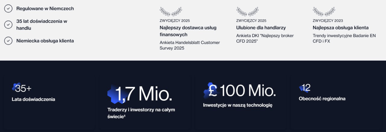 Warunki handlowe CMC Markets 