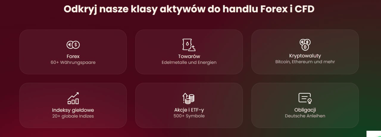 Instrumenty i rynki Tickmill 