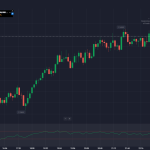 Trading – jak zacząć krok po kroku?