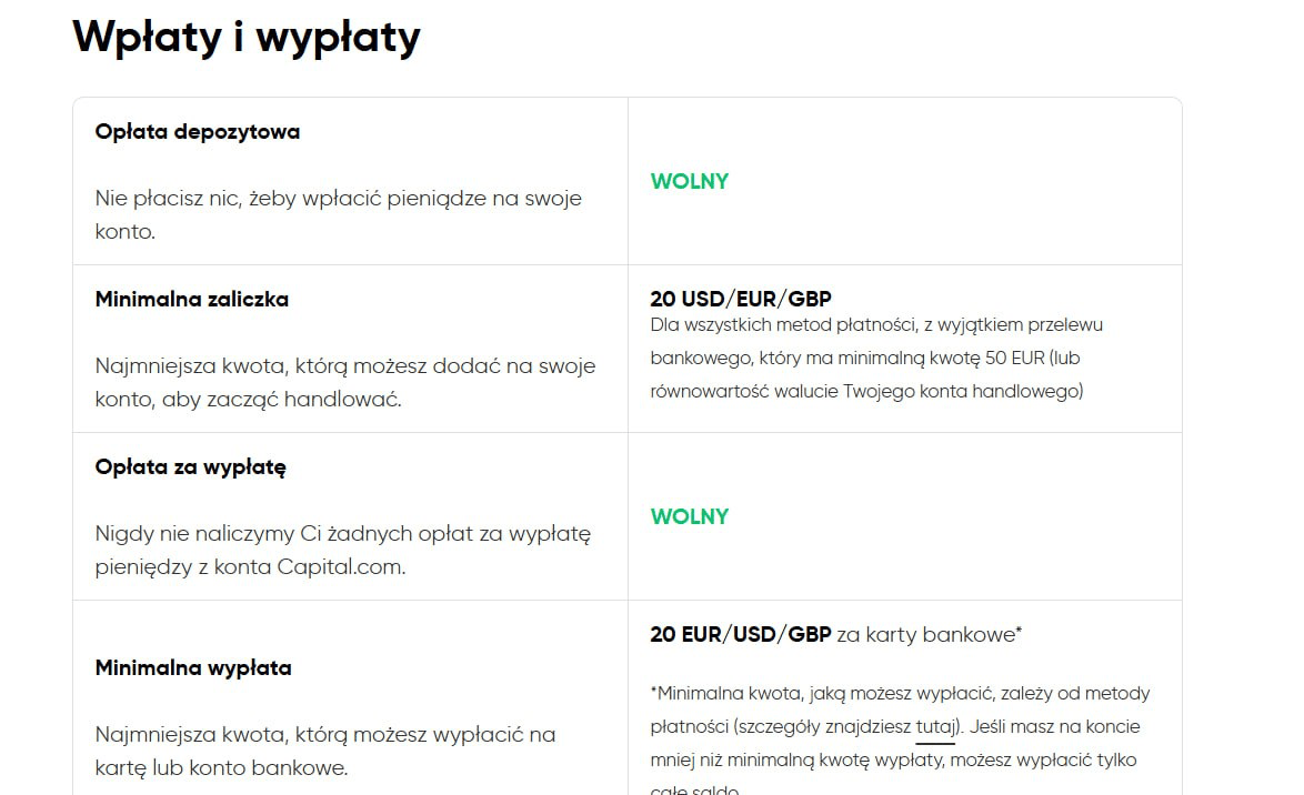 Wpłaty, wypłaty Capital.com