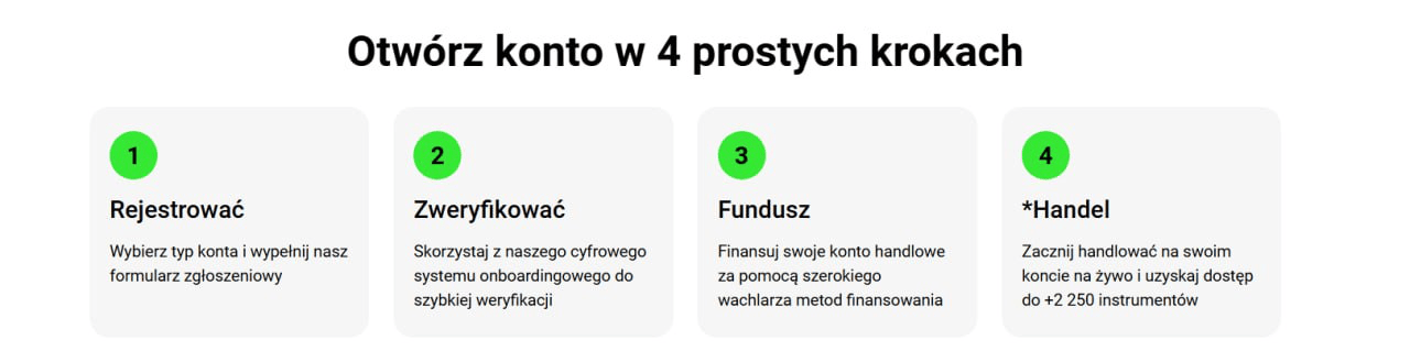 jak otworzyć konto na icmarkets.com