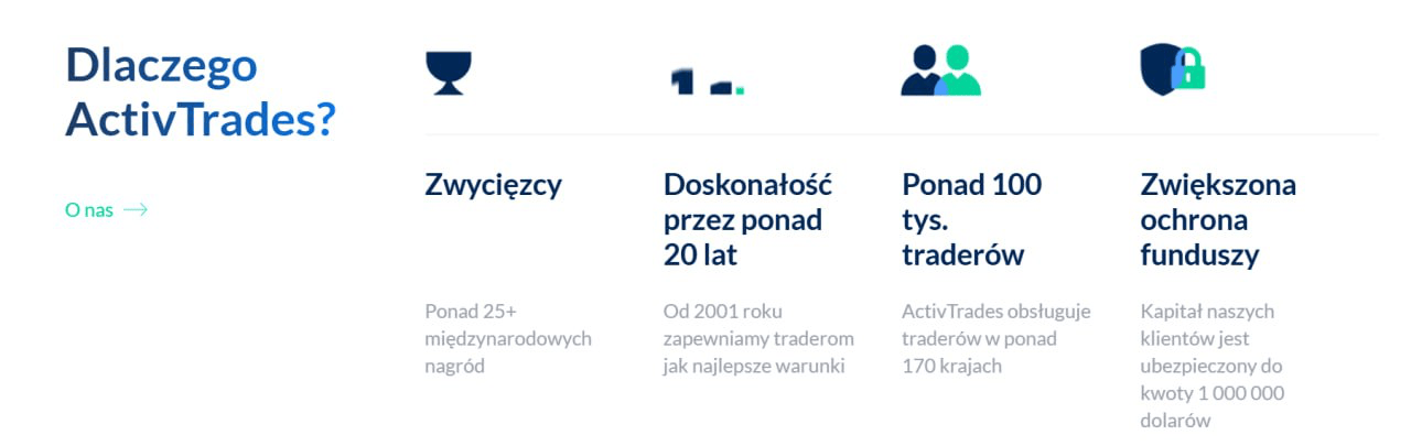 dlaczego ActivTrades