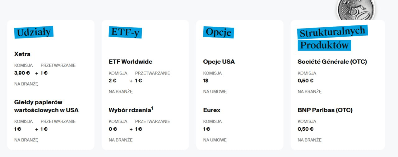 rynki i instrumenty DEGIRO