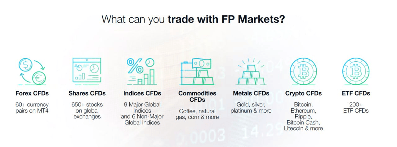Oferta FP Markets
