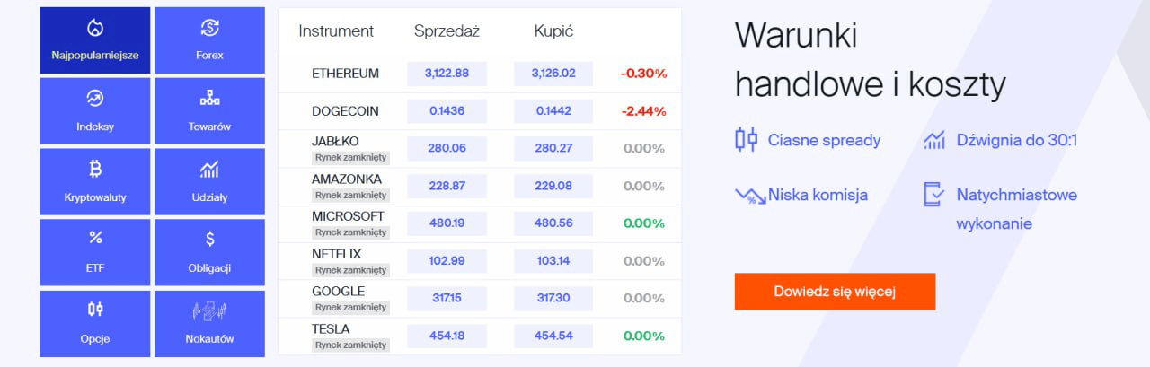 AvaTrade wypłaty i koszty