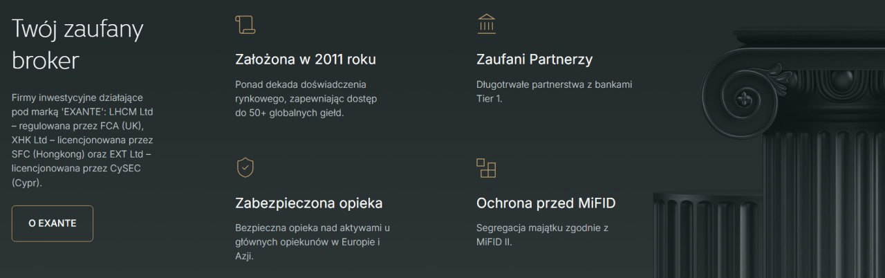 Nadzór i bezpieczeństwo Exante
